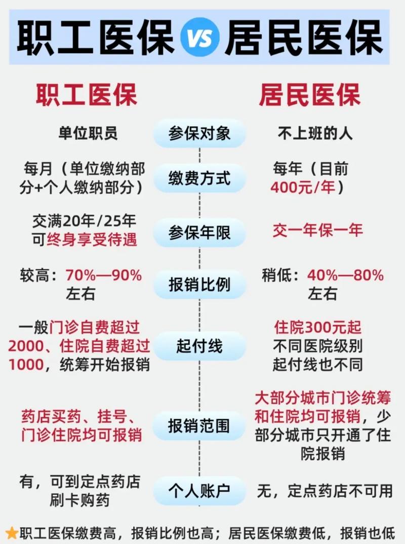 全国医保提取平台医保转现金后，你的账户资金安全该如何保障？