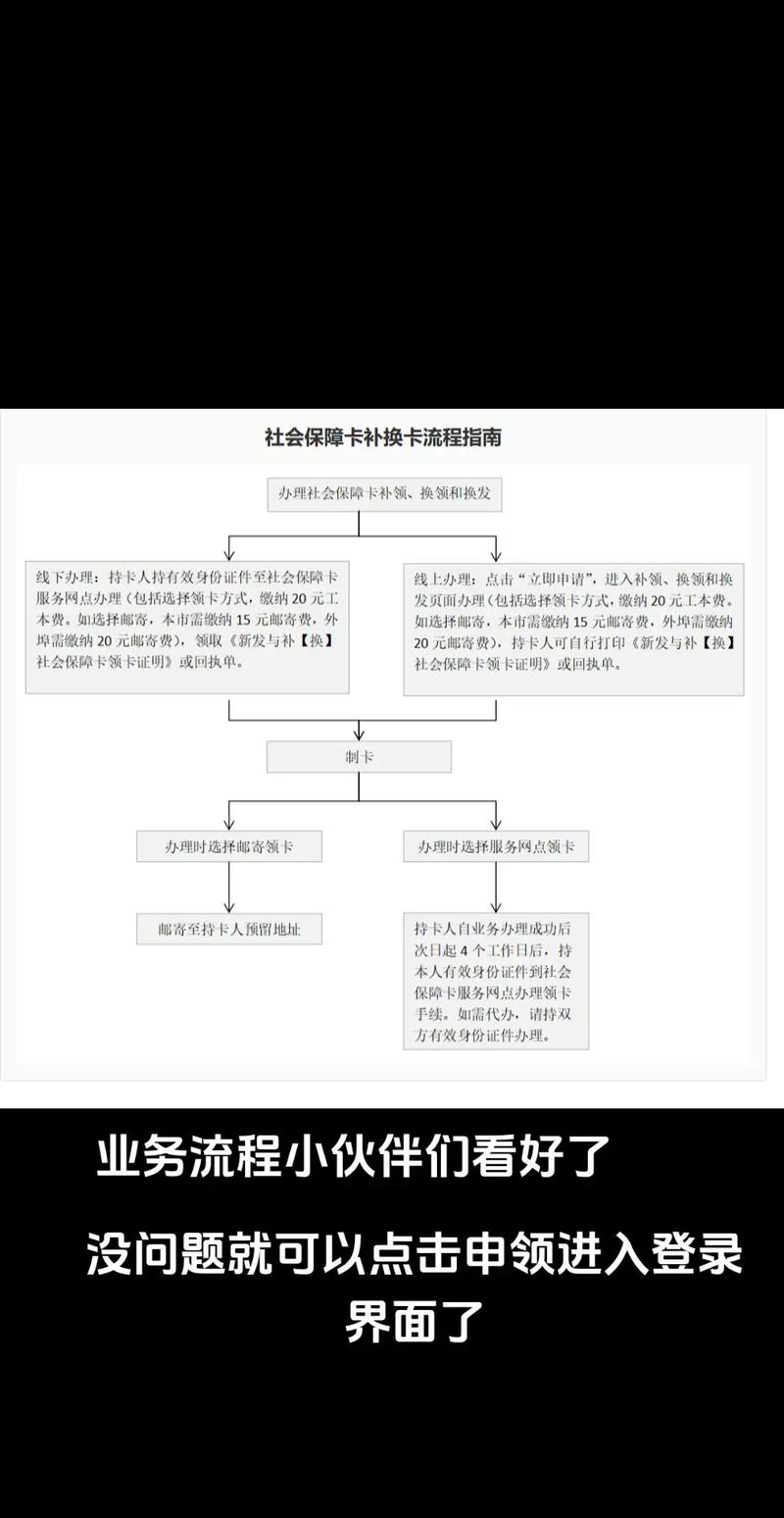 全国医保提取平台医保卡怎么更换？小白必看的详细指南